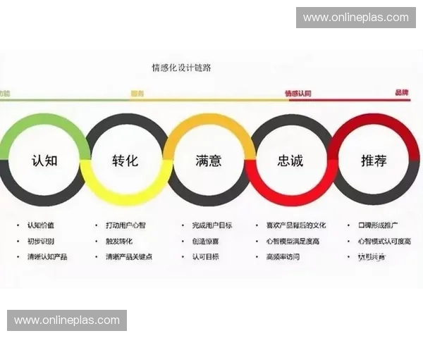 运动营销驱动品牌增长与用户共创打造全场景体验新生态路径探索